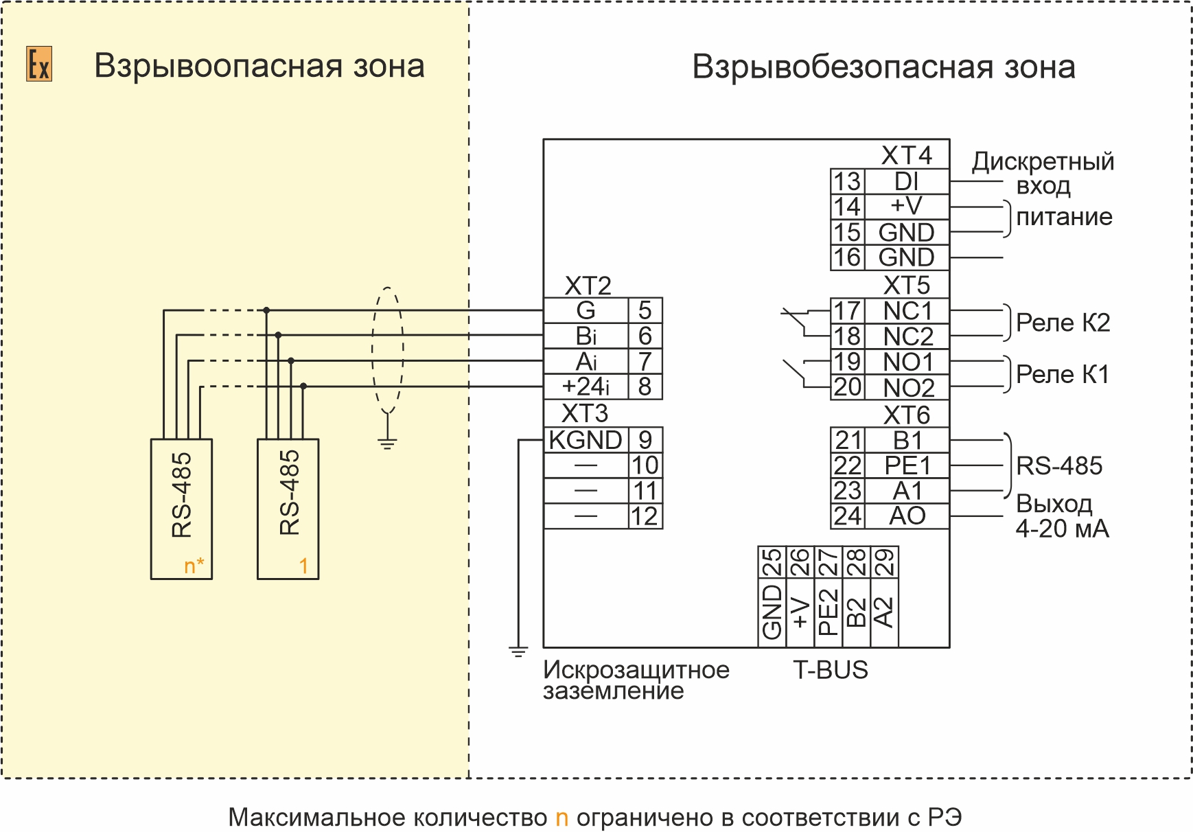 Схема подключения вибропреобразователей к контроллеру TIK-PLC.991.11