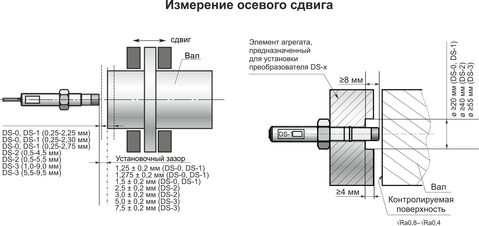 Типовая схема установки виброизмерительного канала ИКВ-1-4-1