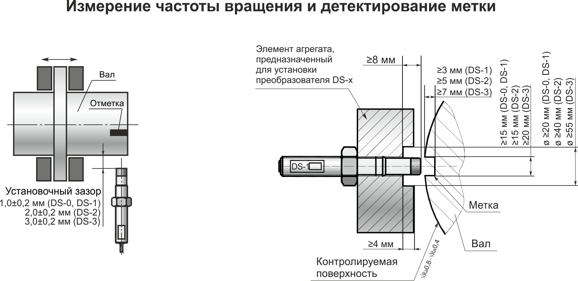 Типовая схема установки виброизмерительного канала ИКВ-1-4-1.1