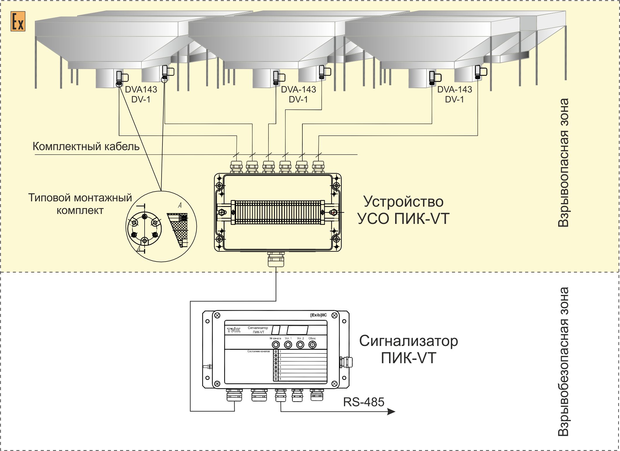 Типовая схема контроля вибрации АВО газа № 1
