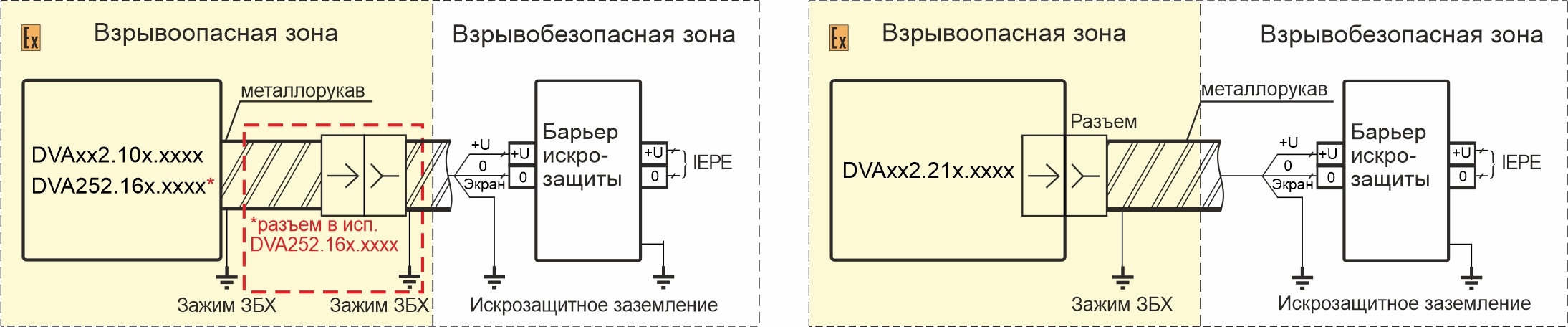 Схема подключения вибропреобразователей DVA252.XXX