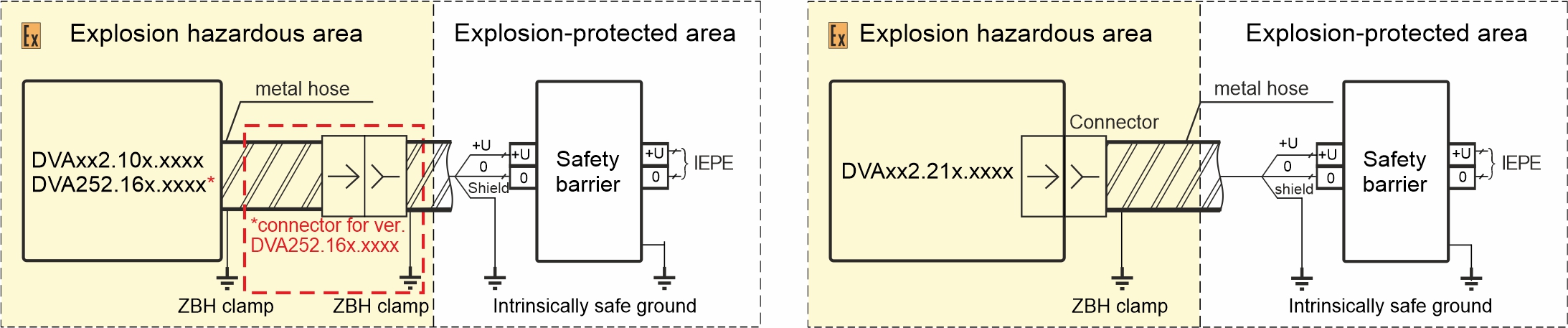 Connection schemes of DVA vibration sensors