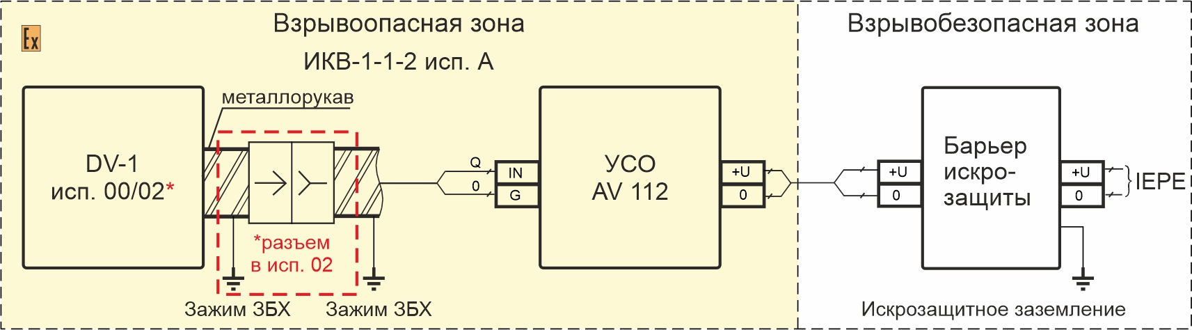 Схемы подключения вибропреобразователей DV-1