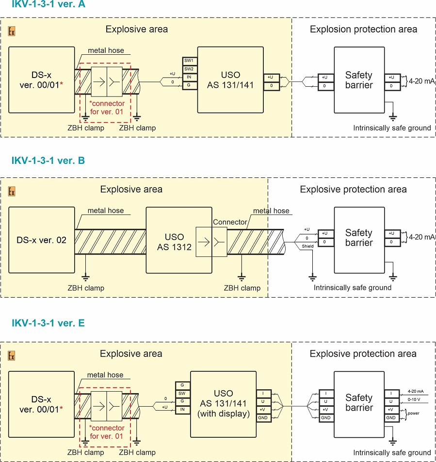 Connection scheme of IKV-1-3-1 vibration measuring channel elements