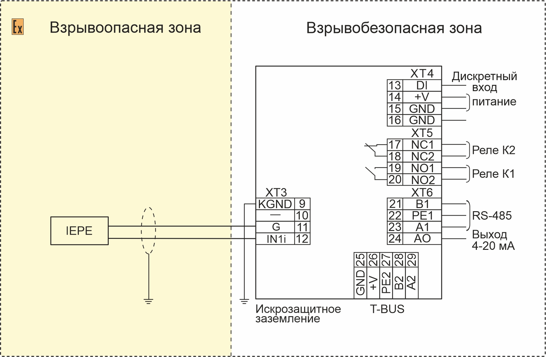 Схема подключения вибропреобразователей к контроллеру TIK-PLC 121 исп.02