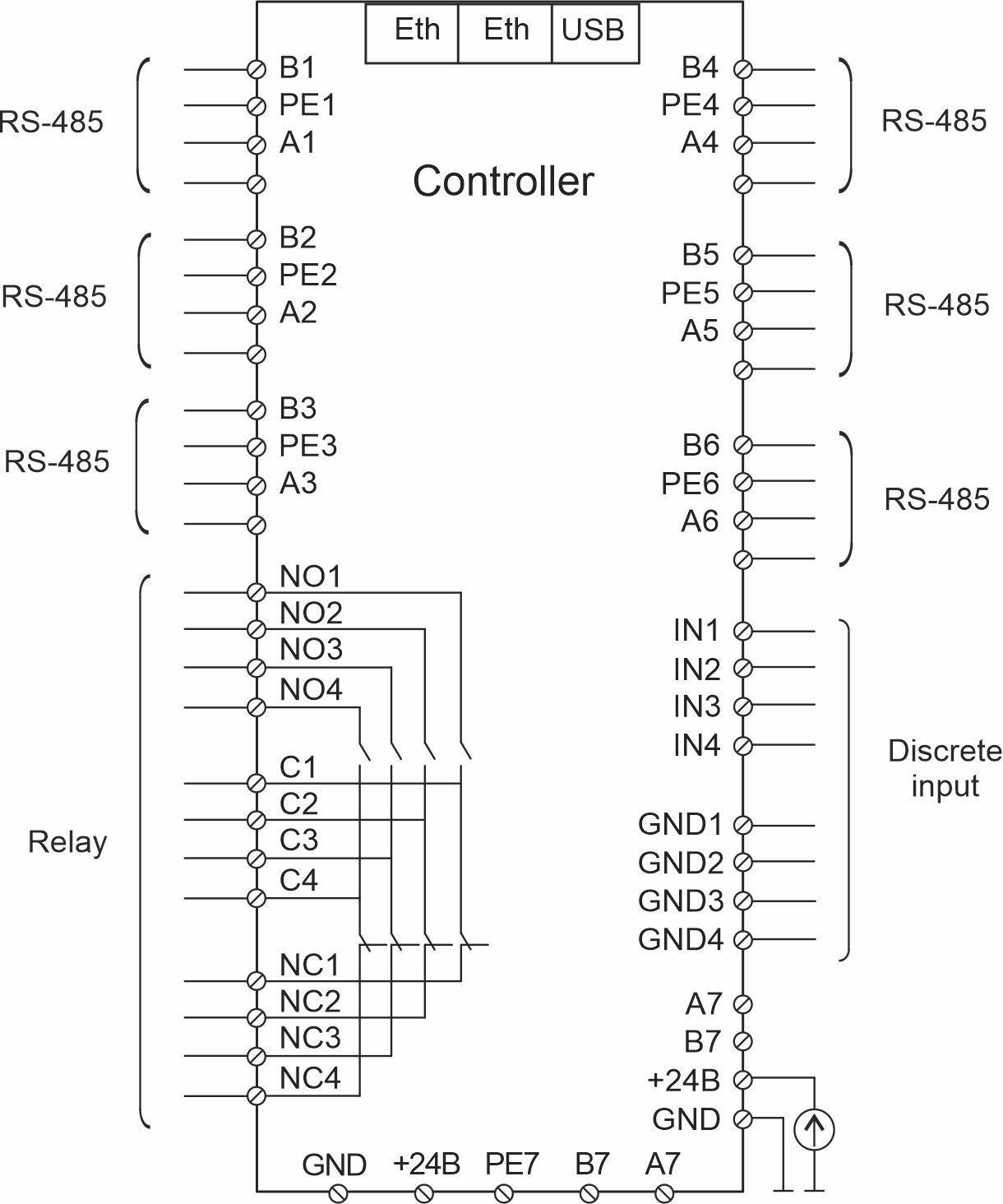 Connection schemes of DVA vibration sensors and TIK-PLC 896 controller