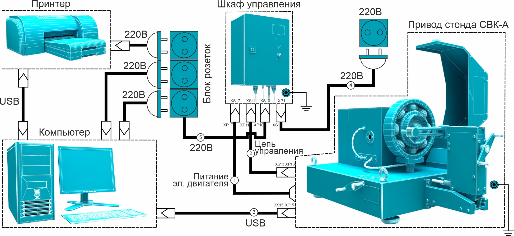 Схема подключения стенда вибрационного контроля подшипников качения СВК-А