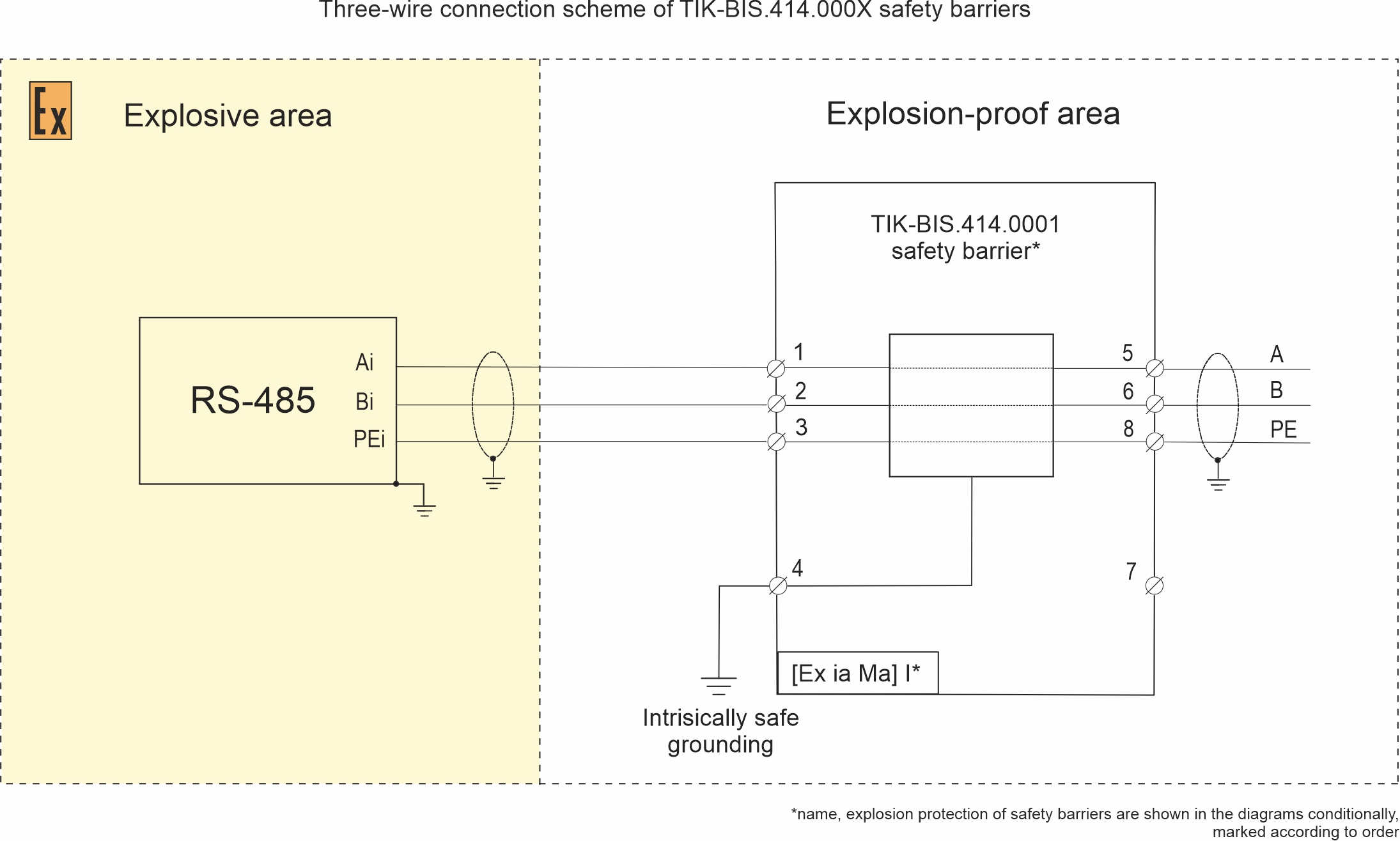 Safety barriers TIK-BIS.414.000Х