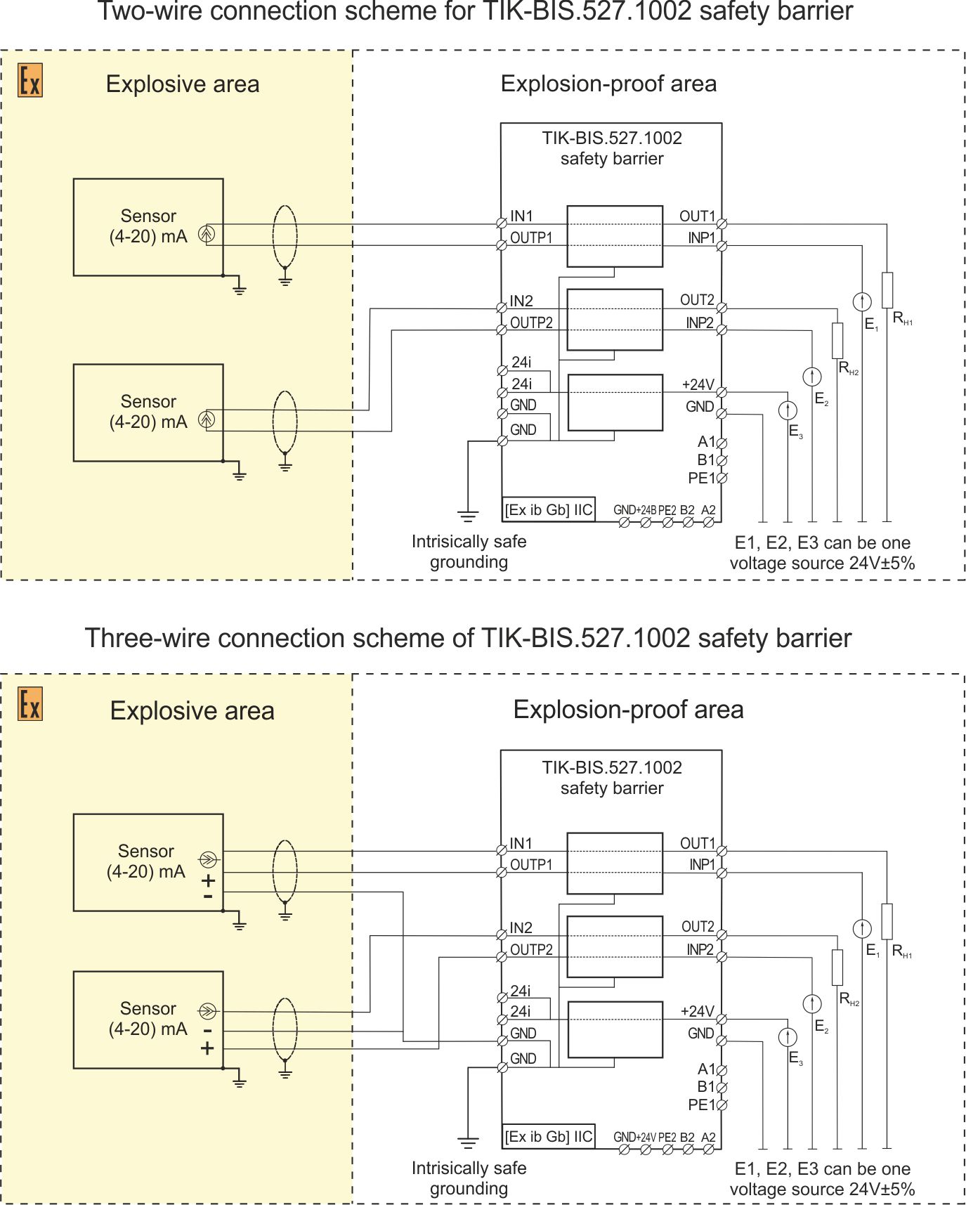 Safety barrier TIK-BIS.527.1002