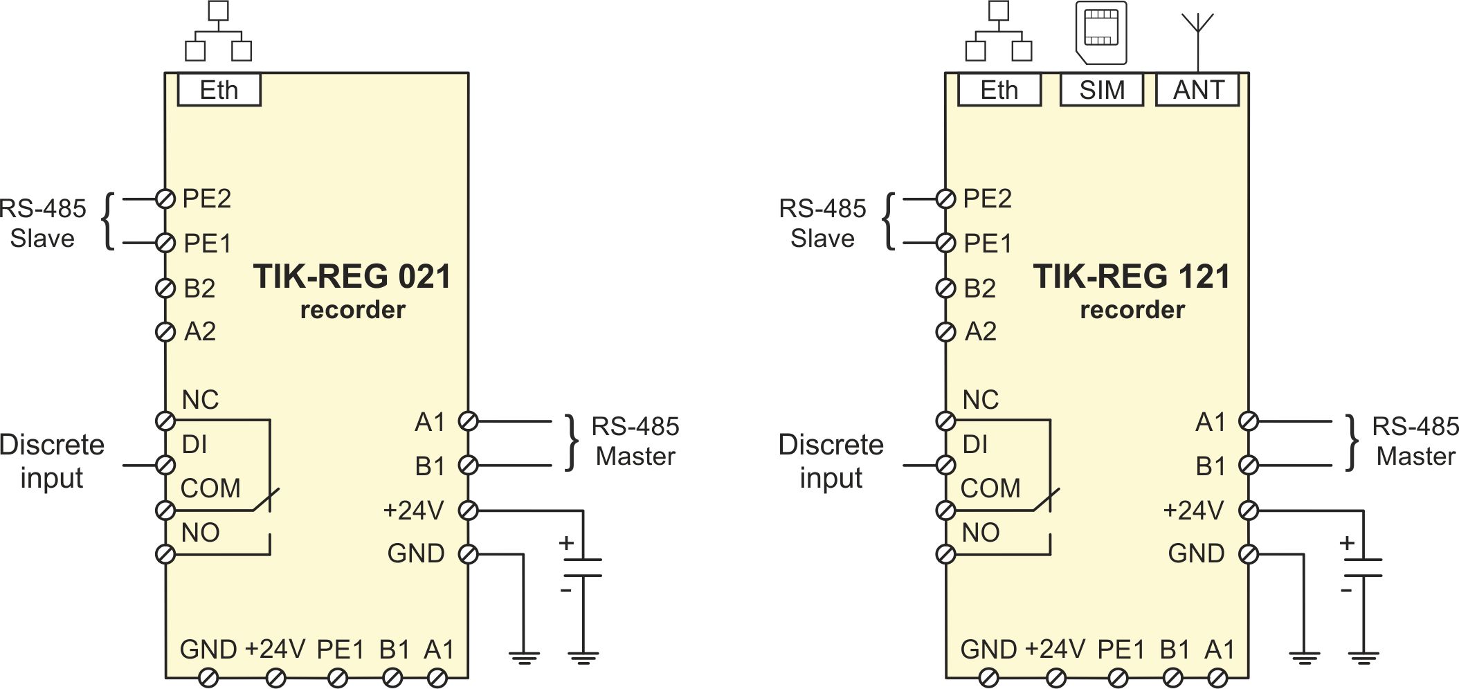 Connection schemes of TIK-REG recorder