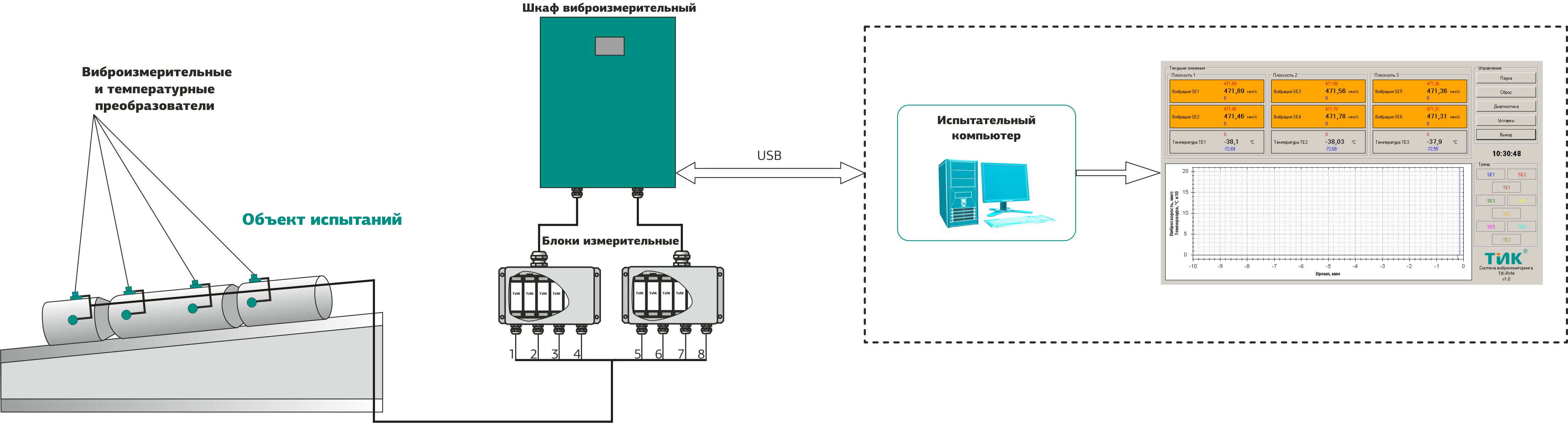 APPLICATION DIAGRAM OF TIK-RVM SYSTEM FOR CONDITION CRITICAL UNITS MONITORING
