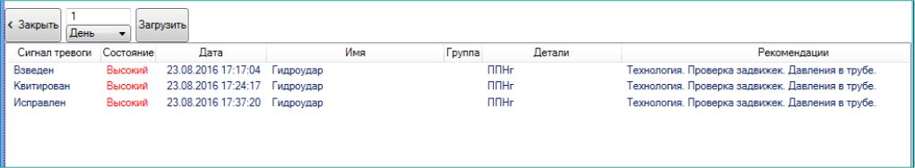 "Окно дефектов" TIK-RVM