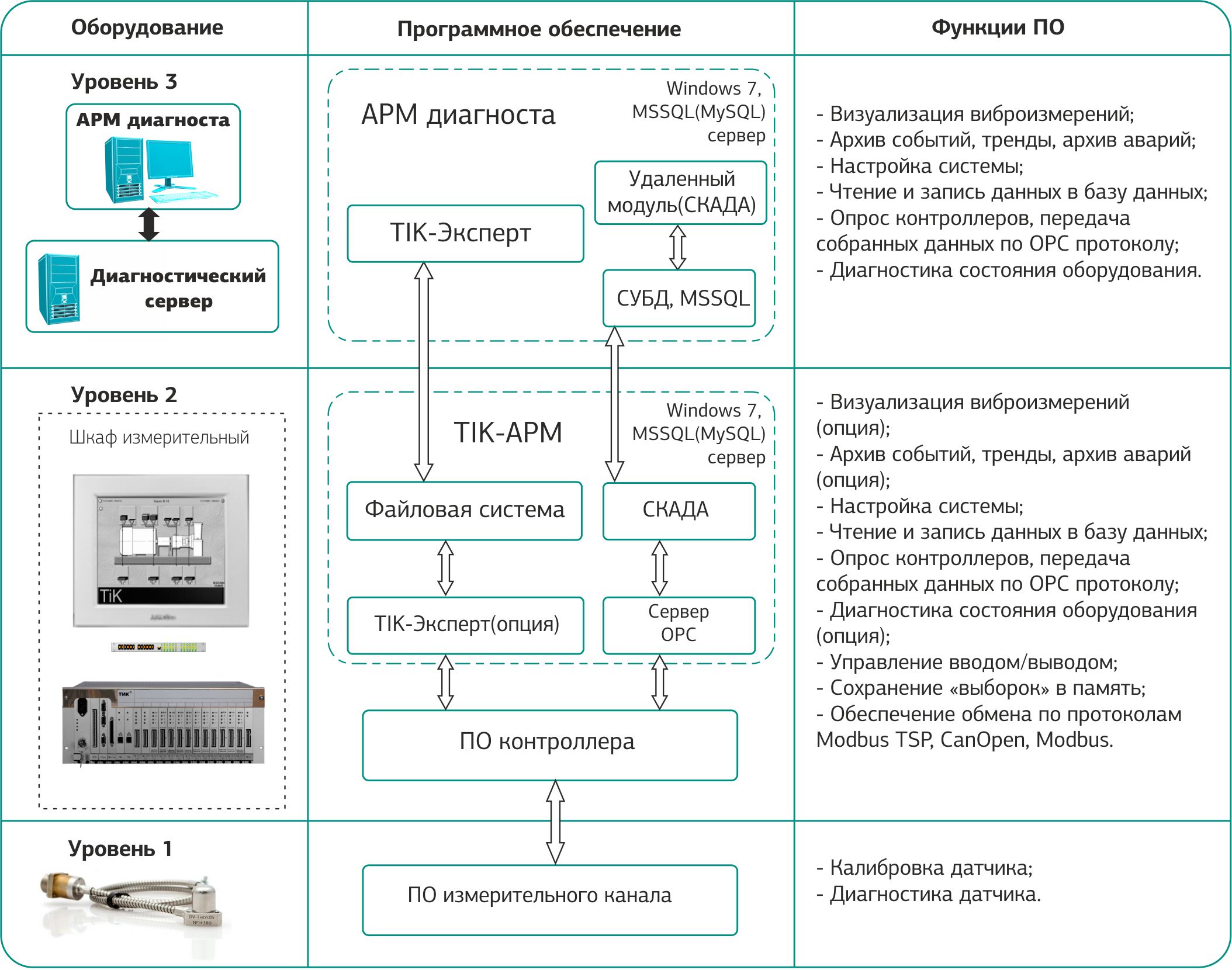 Структура программного обеспечения системы расширенного мониторинга TIK-RVM